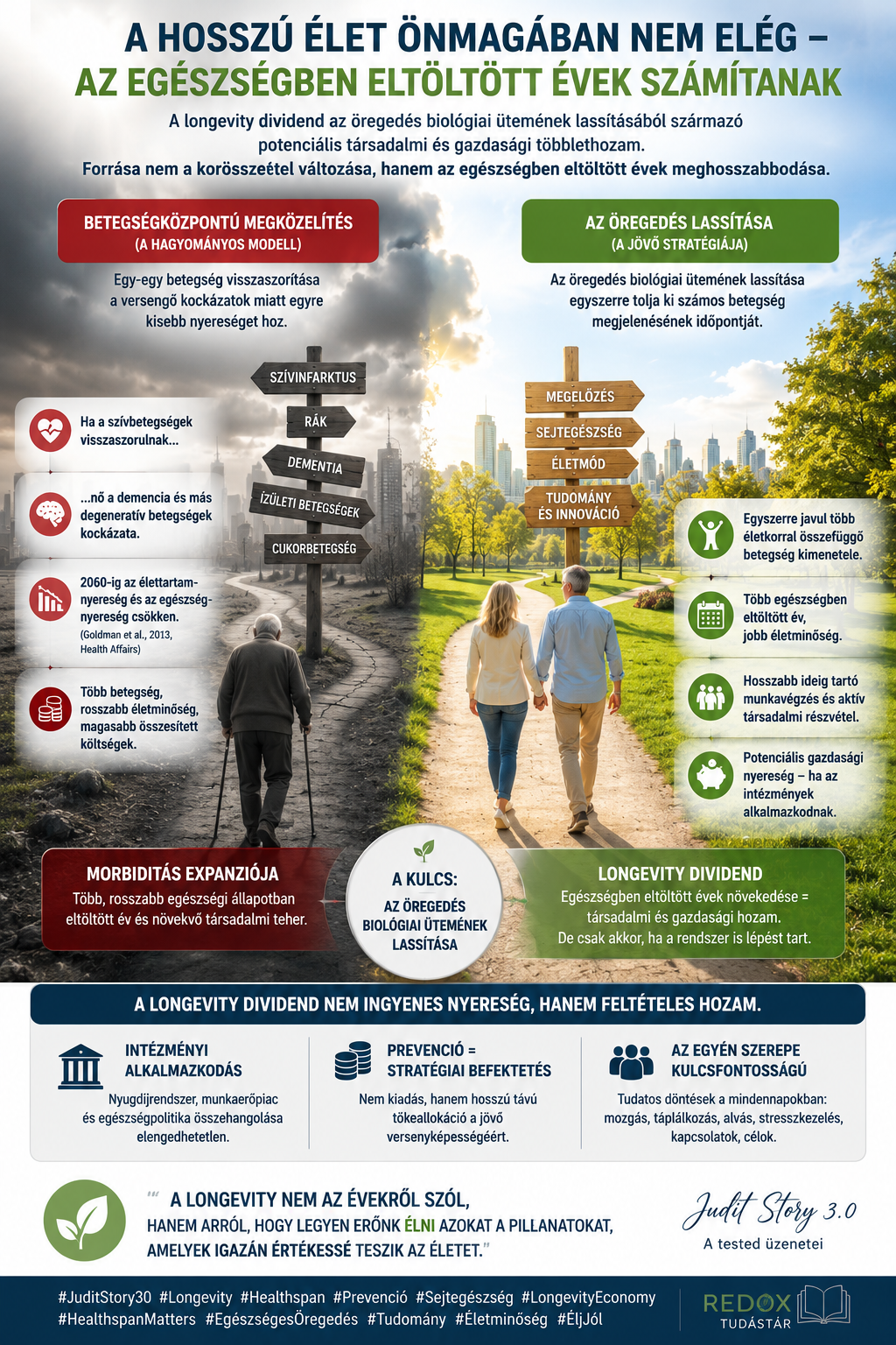 Longevity Dividend infografika